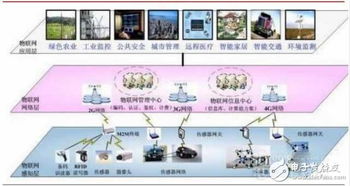 物聯(lián)網(wǎng)的核心 內(nèi)容服務與硬件創(chuàng)新的雙輪驅(qū)動